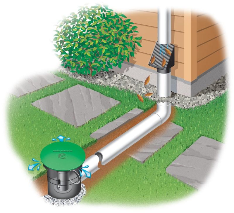 UnderGround Downspout Diverter Extension Keeps Roof Water Away From