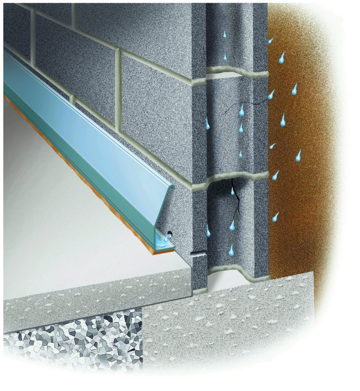 DIY Sealonce basement waterproofing system how it works