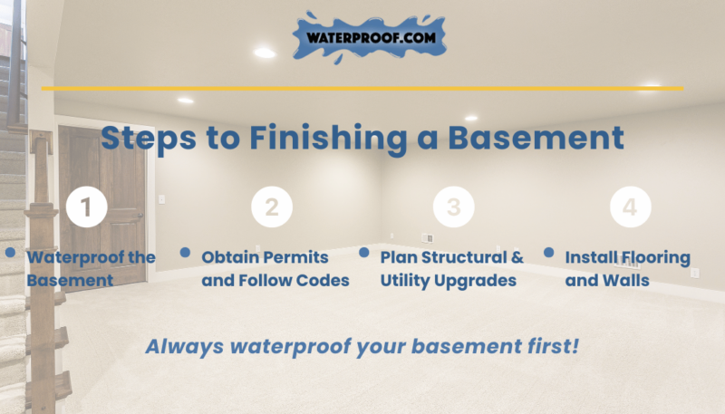 4 steps to finishing a basement