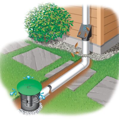 UnderGround Downspout diverter discharge